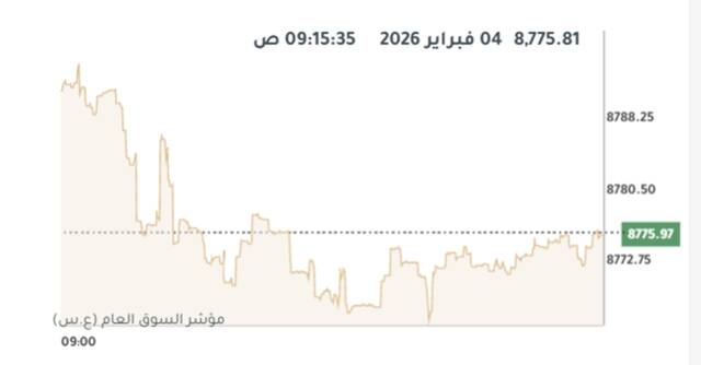 المؤشر العام لبورصة الكويت