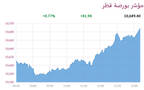 مؤشر بورصة قطر