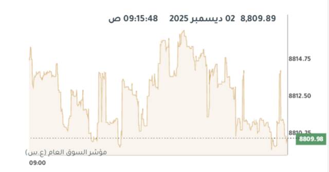 مؤشر بورصة الكويت العام