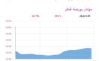 المؤشر العام لبورصة قطر