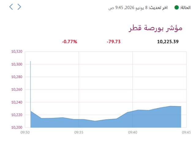 المؤشر العام- لبورصة قطر