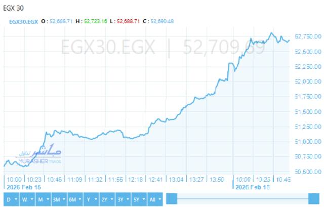 المؤشر الرئيسي للبورصة "EGX30"