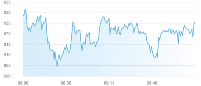 مؤشر سوق أبوظبي للأوراق المالية