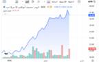 سهم مصرف أبوظبي الإسلامي ـ سوق أبوظبي للأوراق المالية