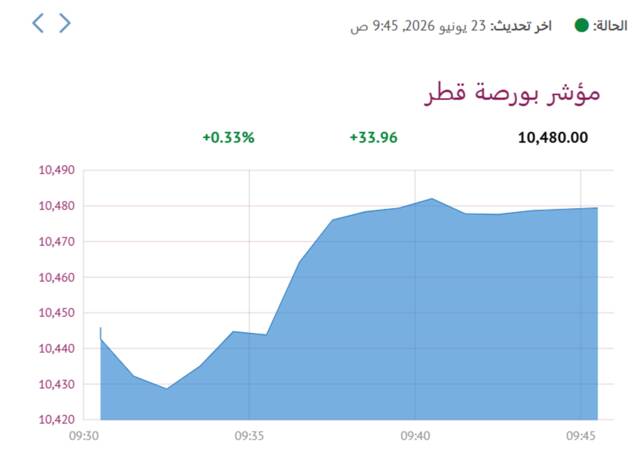 المؤشر العام لبورصة قطر