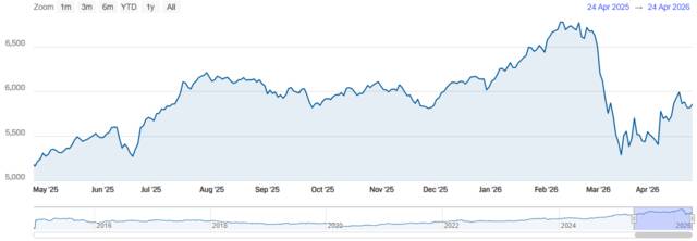 مؤشر سوق دبي المالي