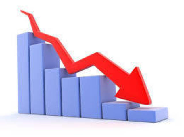Incolease 9M profit falls 6.5% to EGP46m