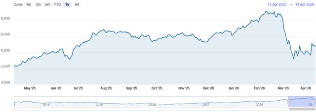 مؤشر سوق دبي المالي