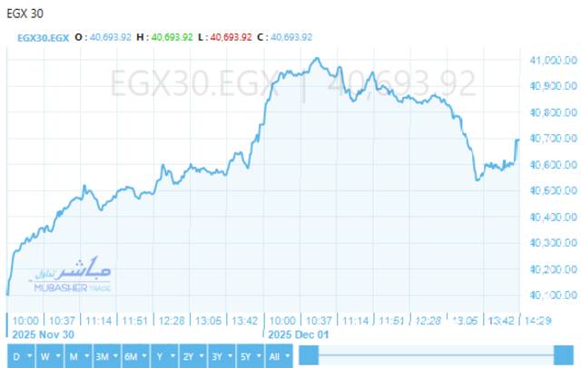 أداء ايجي اكس 30