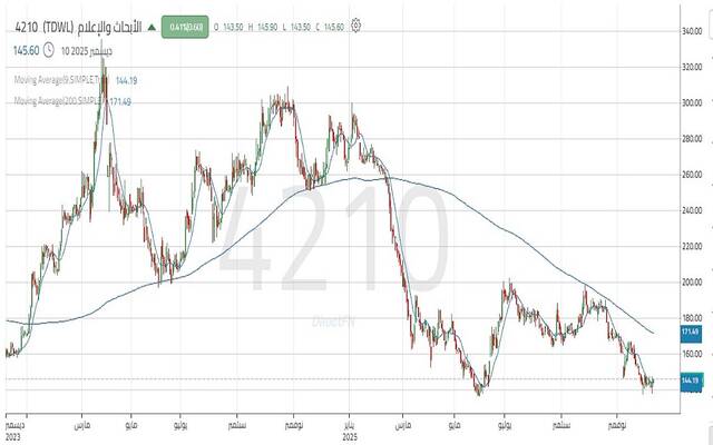 حركة سهم "الأبحاث والإعلام"