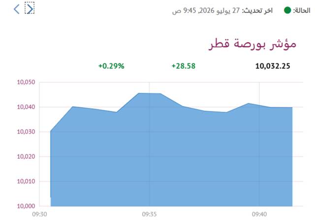 المؤشر العام- لبورصة قطر