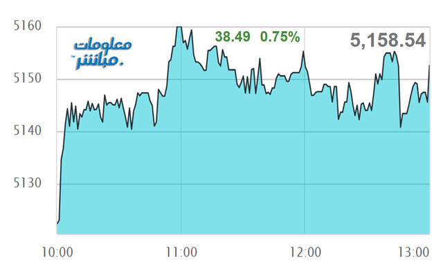 القياديات ترتفع بمؤشر مسقط في نهاية تعاملات الأربعاء