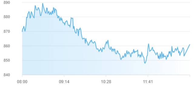 مؤشر سوق أبوظبي للأوراق المالية