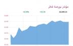 المؤشر العام لبورصة قطر