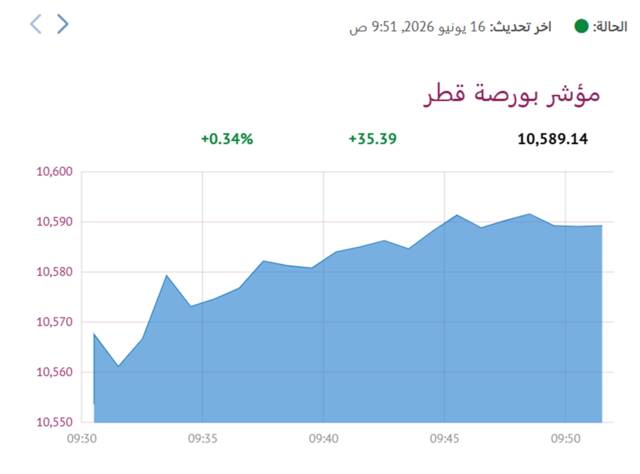 المؤشر العام لبورصة قطر