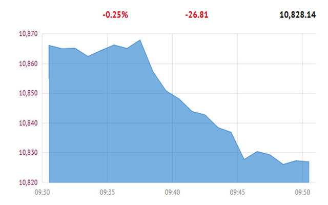 المؤشر العام لبورصة قطر