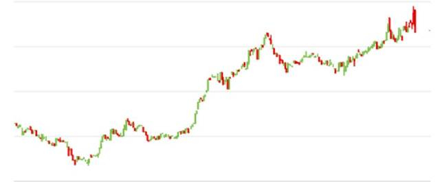 مؤشر سوق أبوظبي للأوراق المالية بختام تعاملات نوفمبر 2025