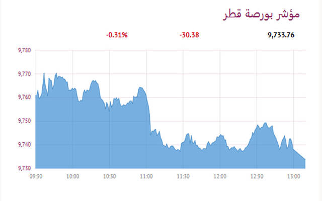 المؤشر العام لبورصة قطر