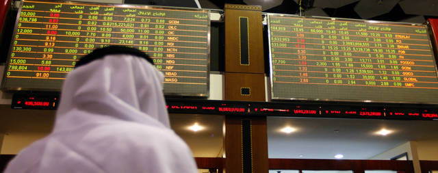 Abu Dhabi market sheds 47.12 points