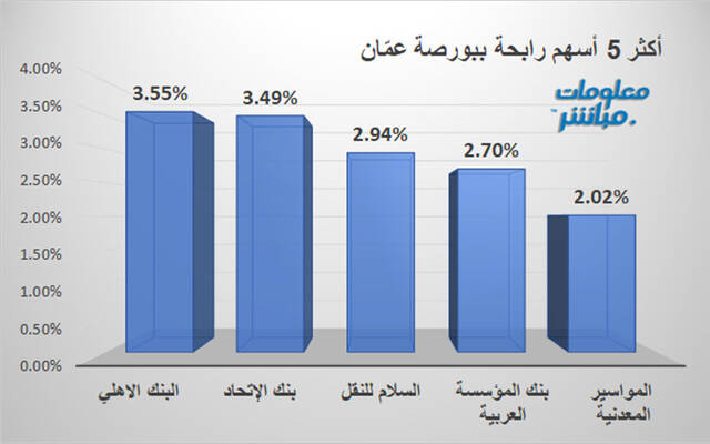 الرابحين ببورصة عمّان