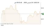 المؤشر العام لبورصة الكويت
