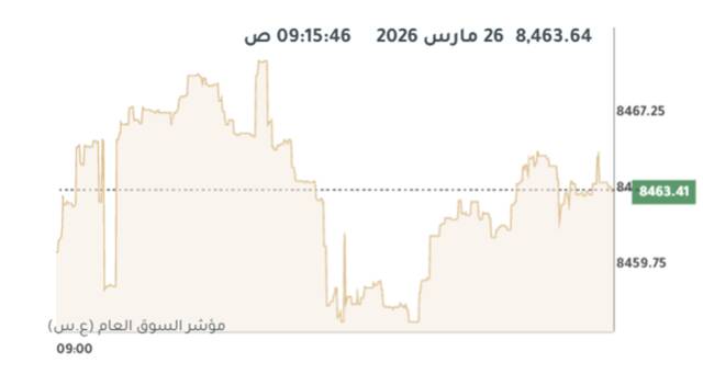 المؤشر العام لبورصة الكويت