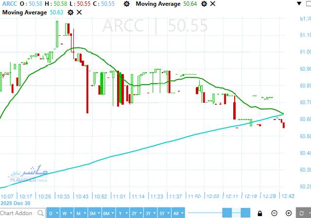 سهم العربية للأسمنت
