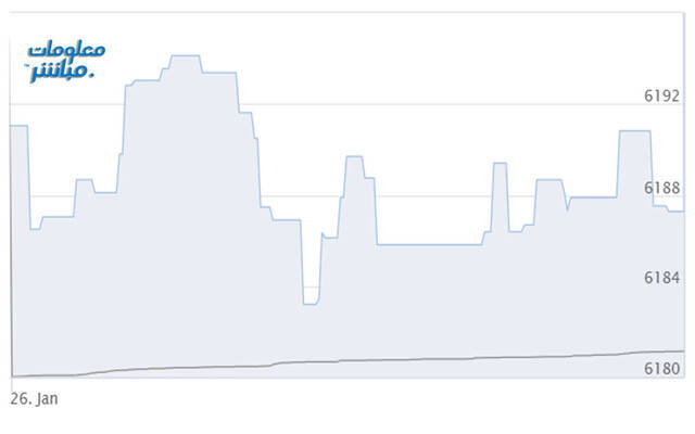 مستثمر يتابع أسعار الأسهم بسوق مسقط