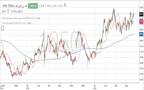 حركة أداء سهم البنك السعودي الفرنسي "بي إس إف"