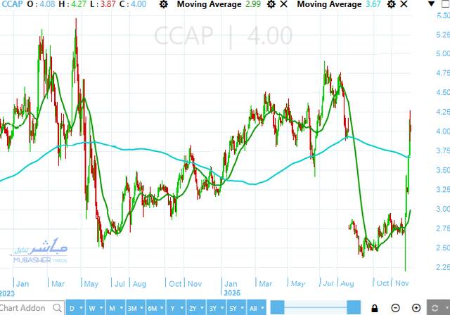 أداء سهم القلعة