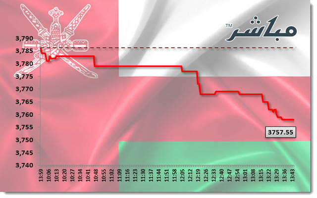 قياديات الصناعة والمالي تتراجع بمؤشر مسقط عند الإغلاق