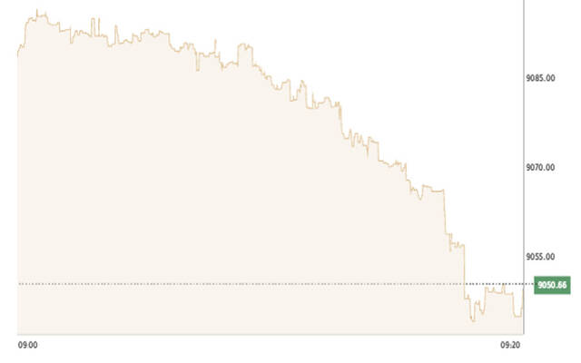 المؤشر العام لبورصة الكويت
