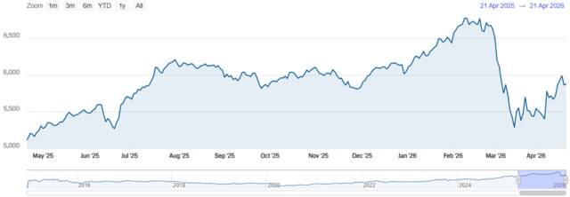 مؤشر سوق دبي المالي