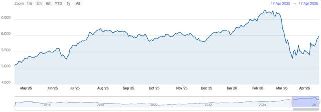 مؤشر سوق دبي المالي