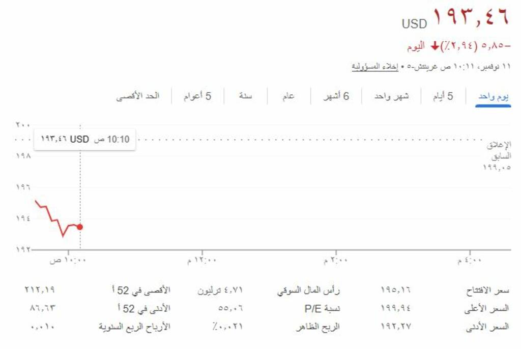 انخفاض سهم إنفيديا 2 عقب إعلان صفقة سوفت بنك 