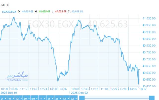 أداء ايجي اكس 30