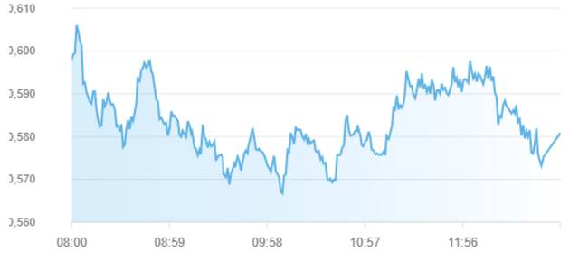 مؤشر سوق أبوظبي للأوراق المالية