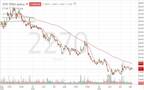 حركة أداء سهم الشركة السعودية لمنتجات الألبان والأغذية (سدافكو)