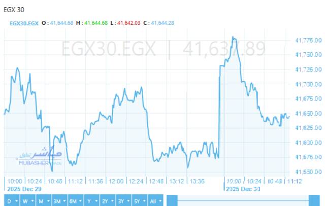 أداء ايجي اكس 30
