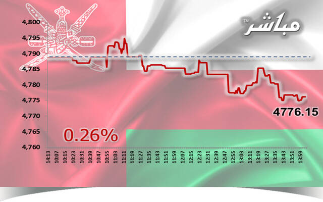 أسهم الخدمات والمالي تتراجع بمؤشر مسقط بجلسة الاثنين