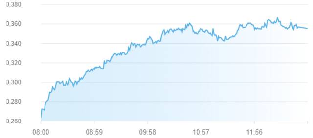 مؤشر سوق أبوظبي للأوراق المالية