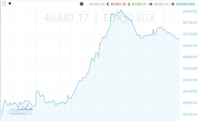 أداء المؤشر الرئيسي