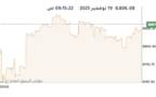 مؤشر بورصة الكويت العام