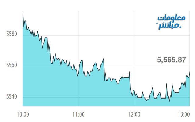 أداء مؤشر مسقط 30 في نهاية التعاملات