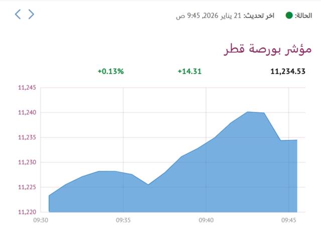 المؤشر العام لبورصة قطر