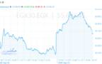 المؤشر الرئيسي للبورصة "EGX30" 0.3%