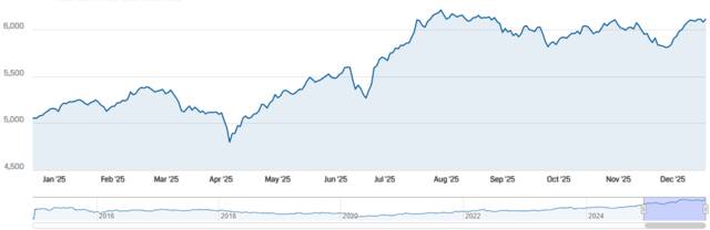 مؤشر سوق دبي المالي بختام  تداولات الأسبوع الجاري