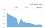 المؤشر العام لبورصة قطر