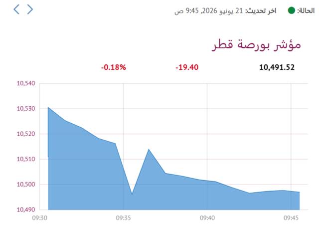 المؤشر العام- لبورصة قطر