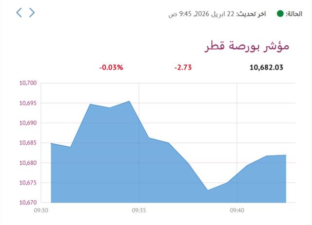 المؤشر العام لبورصة- قطر